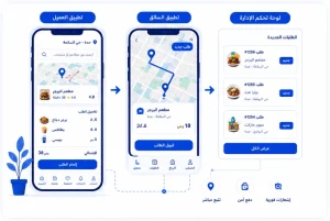 تصميم تطبيق توصيل طلبات متكامل يعمل على Android وiPhone
